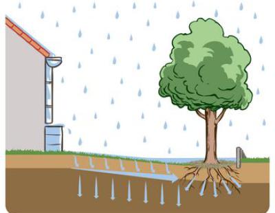 Gestion des eaux pluviales à la parcelle