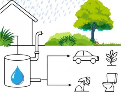 La récupération et l'exploitation de l'eau de pluie
